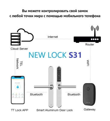 Электронный замок SmartLock S31B (Черный) - Bluetooth