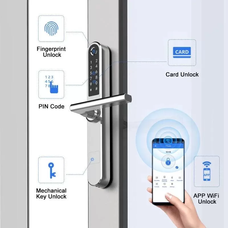 Организация контроля доступа в помещение Системы контроля доступа с RFID - ID Smart