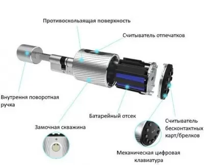 Замок дверной цилиндрический Smartlock C11, фото-4